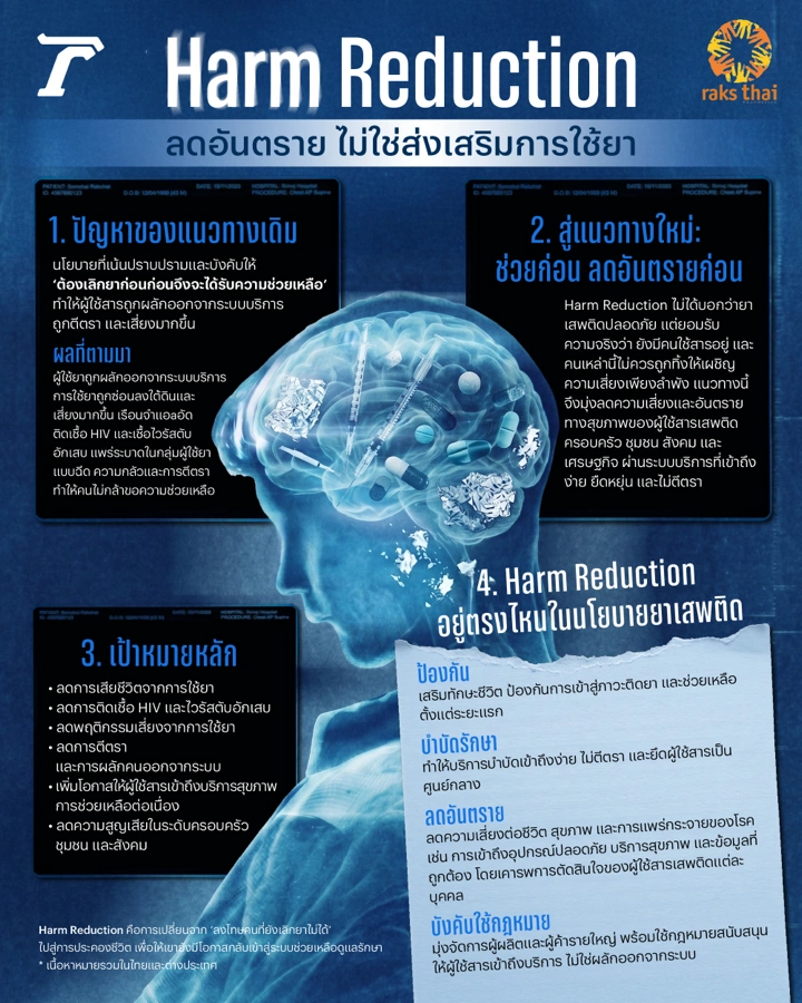 Harm Reduction ลดอันตราย ไม่ใช่ส่งเสริมการใช้ยา